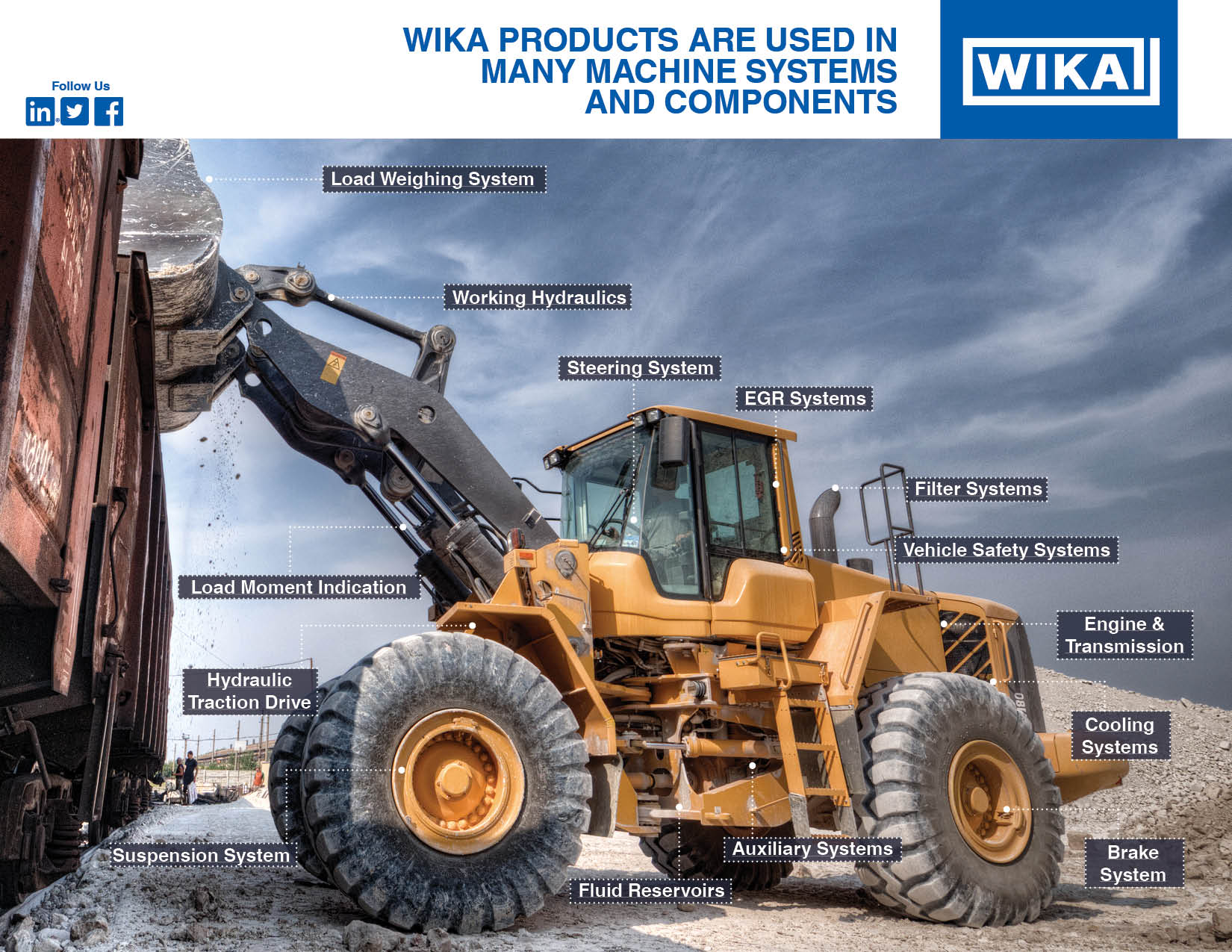 WIKA Mobile Working Machines Infographic Image
