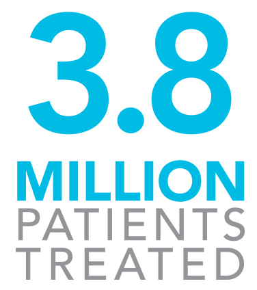 3.8 Million Patients Treated