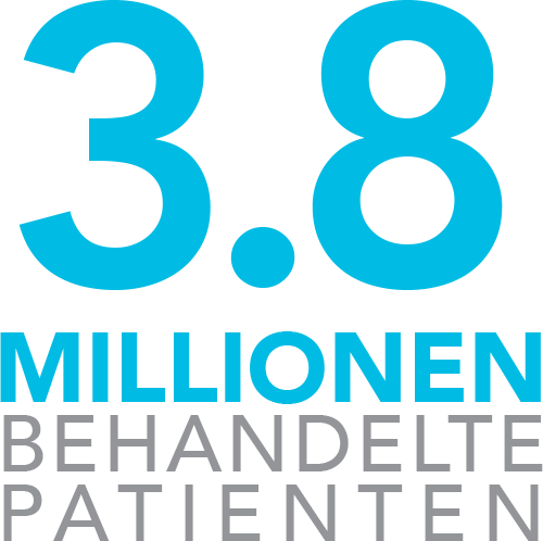 3.8 Million Patients Treated