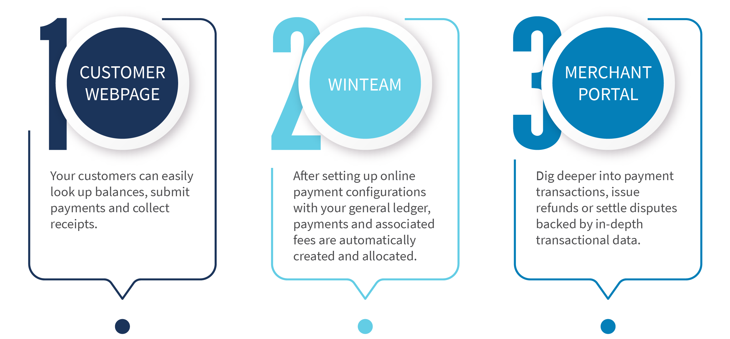 winteam-integration-with-workwave-payments